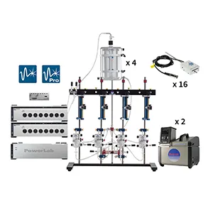 Radnoti 16 Chamber Tissue-Organ Bath System