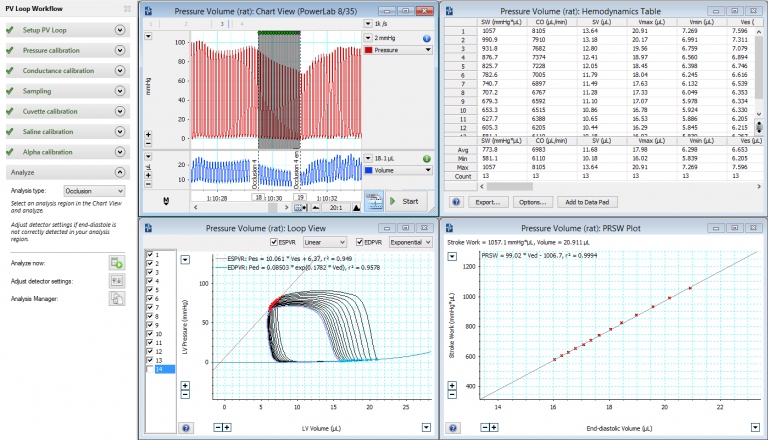 Pressure-Volume (PV) Loop Analysis Software | Mouse & Rat PV